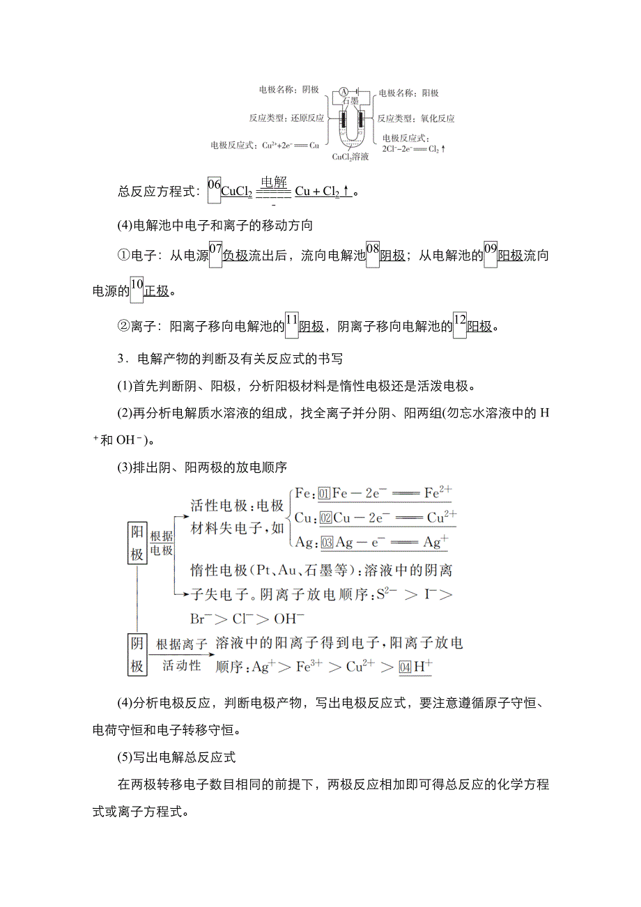 2021届新高考化学一轮复习（选择性考试A方案）学案：第9章 第2节　电解池　金属的电化学腐蚀与防护 WORD版含解析.doc_第2页