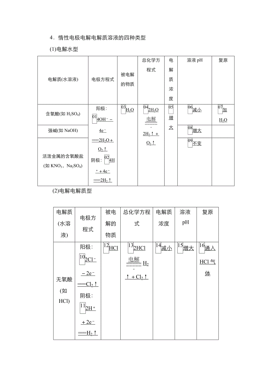 2021届新高考化学一轮复习（选择性考试A方案）学案：第9章 第2节　电解池　金属的电化学腐蚀与防护 WORD版含解析.doc_第3页