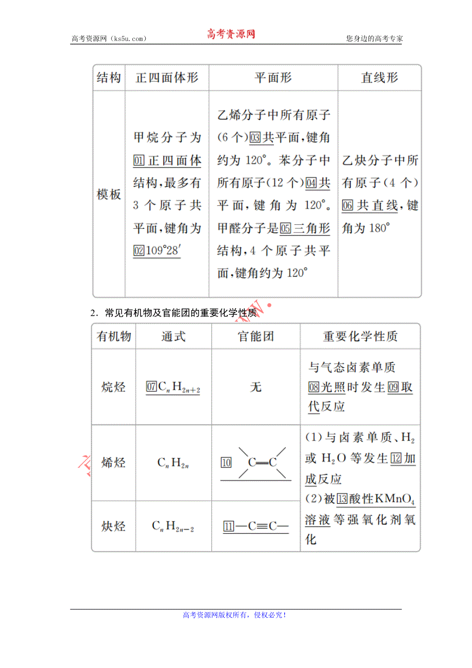 2020届高考大二轮专题复习冲刺化学（经典版）学案：专题重点突破 专题十二 有机化学基础 WORD版含解析.doc_第2页