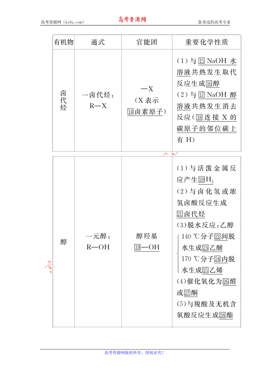 2020届高考大二轮专题复习冲刺化学（经典版）学案：专题重点突破 专题十二 有机化学基础 WORD版含解析.doc_第3页