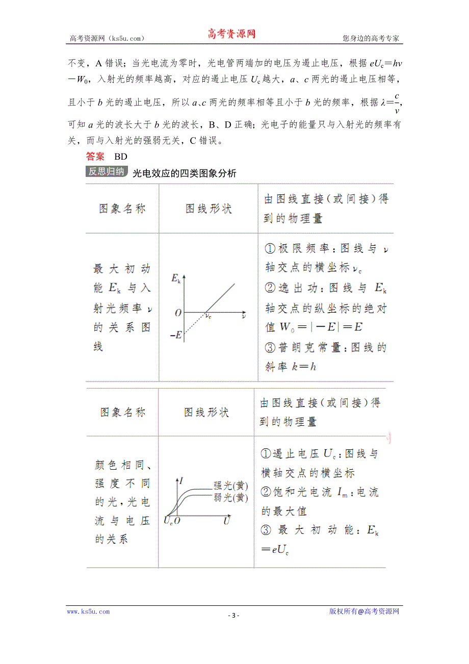 2020届高考大二轮专题复习冲刺物理（创新版）文档：专题复习篇 专题九 光电效应　原子结构和原子核 WORD版含解析.doc_第3页