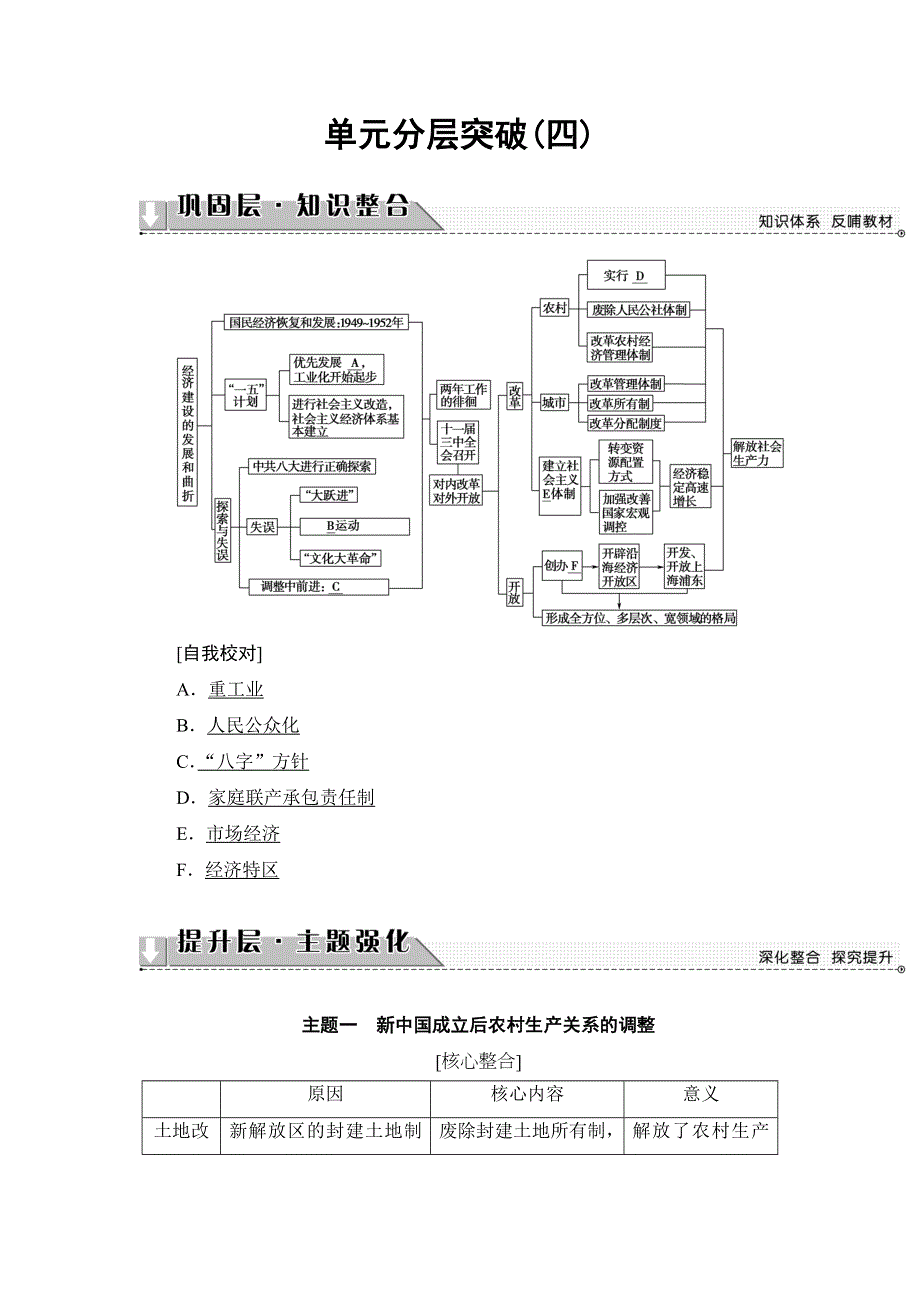 2016-2017学年高一历史人教必修2学案：第4单元-单元分层突破 WORD版含解析.doc_第1页