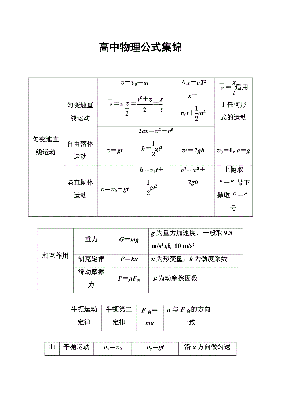 2018年秋东方思维高三物理第一轮复习课时跟踪练：高中物理公式集锦 WORD版含解析.doc_第1页