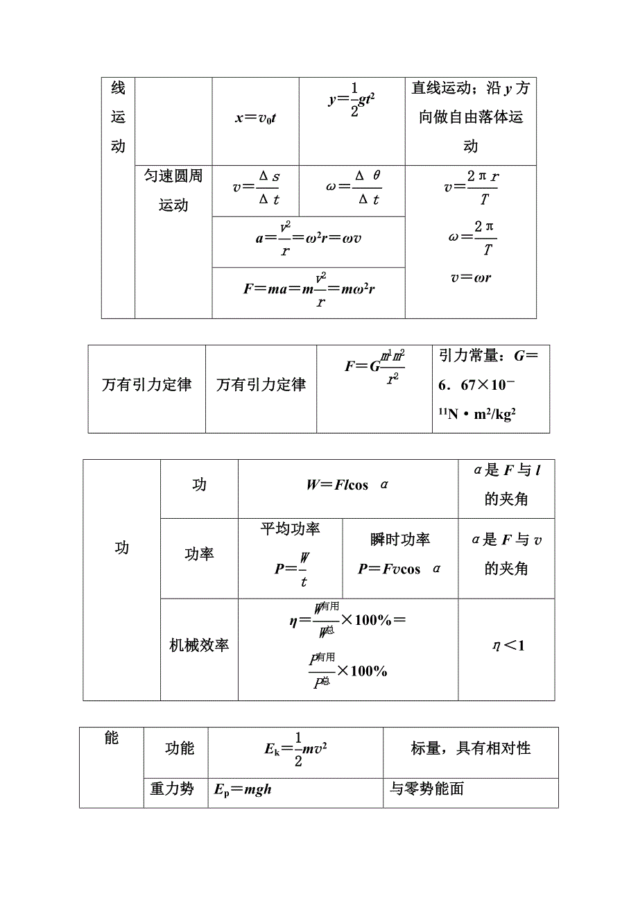 2018年秋东方思维高三物理第一轮复习课时跟踪练：高中物理公式集锦 WORD版含解析.doc_第2页