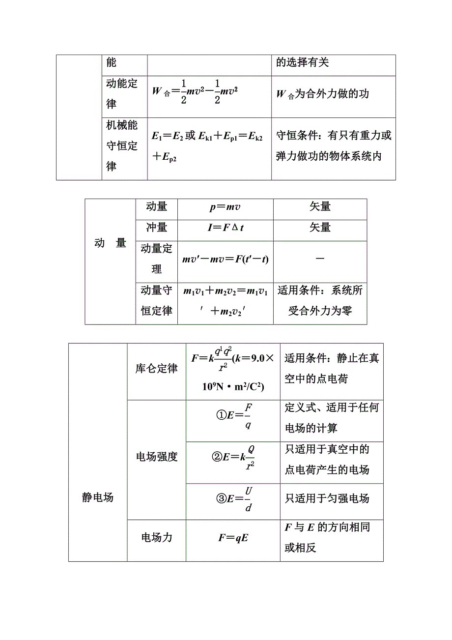 2018年秋东方思维高三物理第一轮复习课时跟踪练：高中物理公式集锦 WORD版含解析.doc_第3页