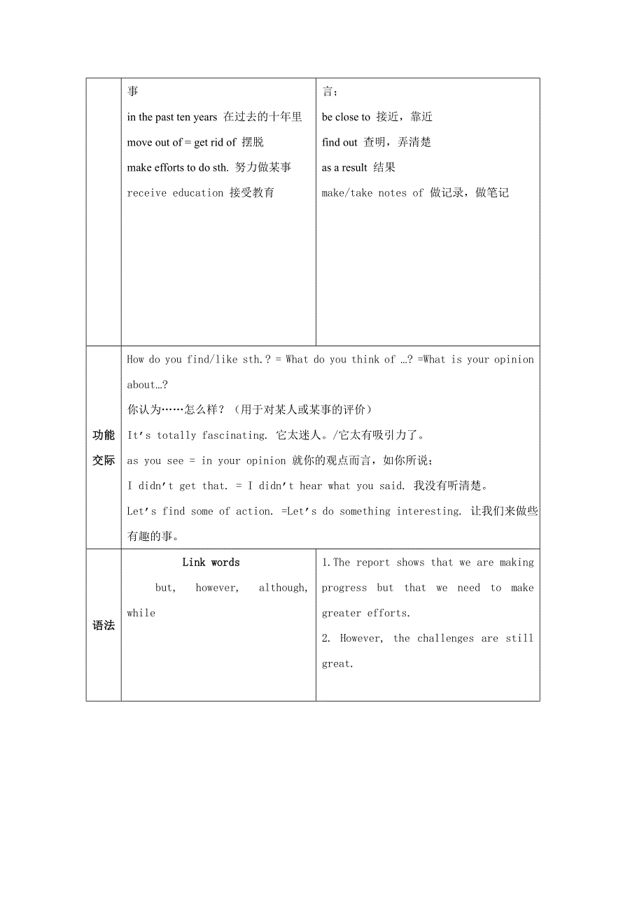 2012—2013英语必修3外研版MODULE 2（广安市）导学案（01）（精品）.doc_第2页