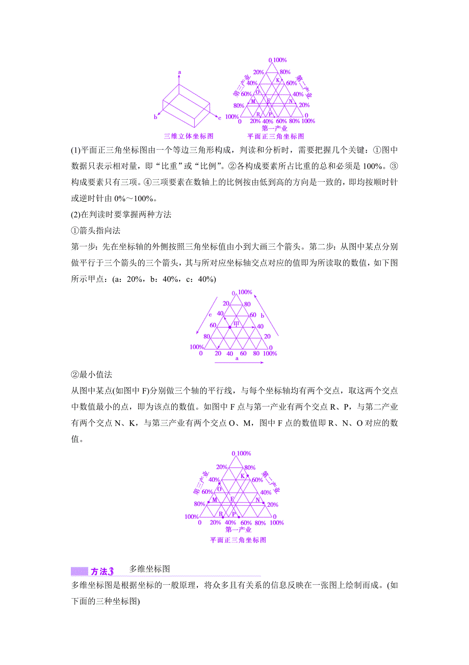 《优化探究》2017届高三地理高考二轮复习教师用书：第二部分 技能3 类型二　常见地理坐标统计图的判读 WORD版含解析.doc_第3页