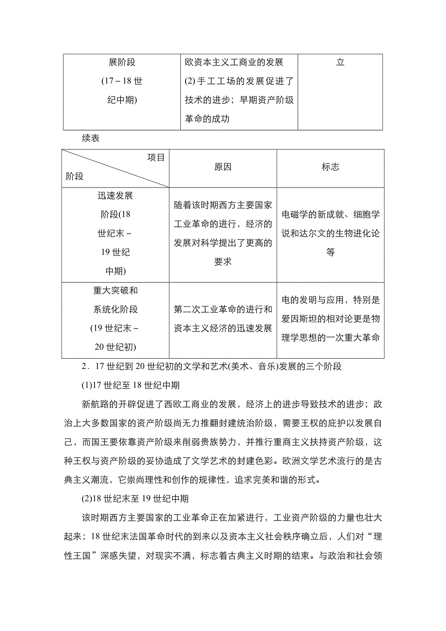 2021届新高考历史一轮复习（选择性考试模块版）学案：第14单元 近现代世界科技和文艺 单元整合　备考提能 WORD版含解析.doc_第2页