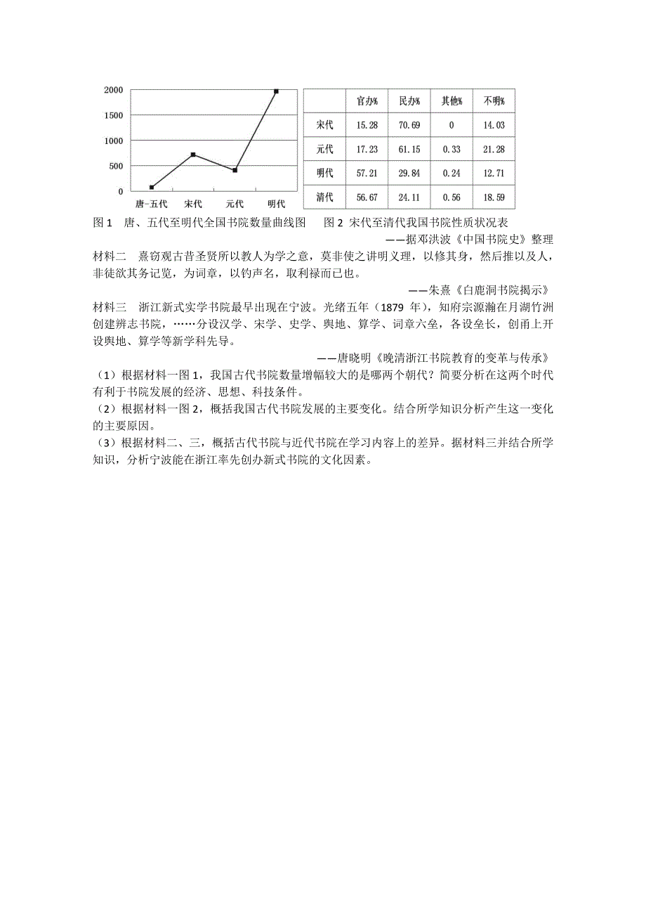 《北京特级教师 二轮复习精讲辅导》2015届高三二轮历史复习课后练习：中国古代思想文化2014新题赏析一.doc_第3页