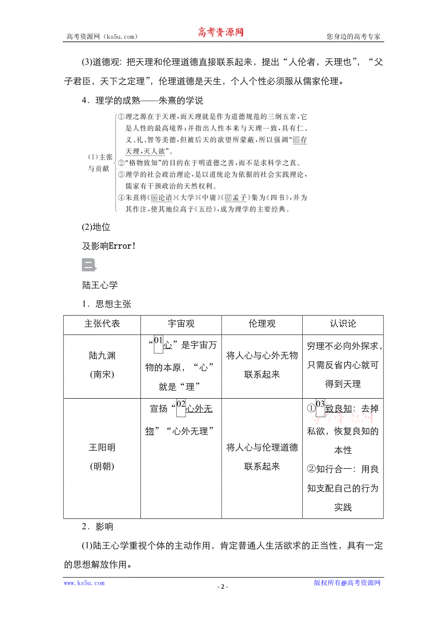 2021届新高考历史一轮复习（选择性考试模块版）学案：第11单元 第33讲　宋明理学 WORD版含解析.doc_第2页