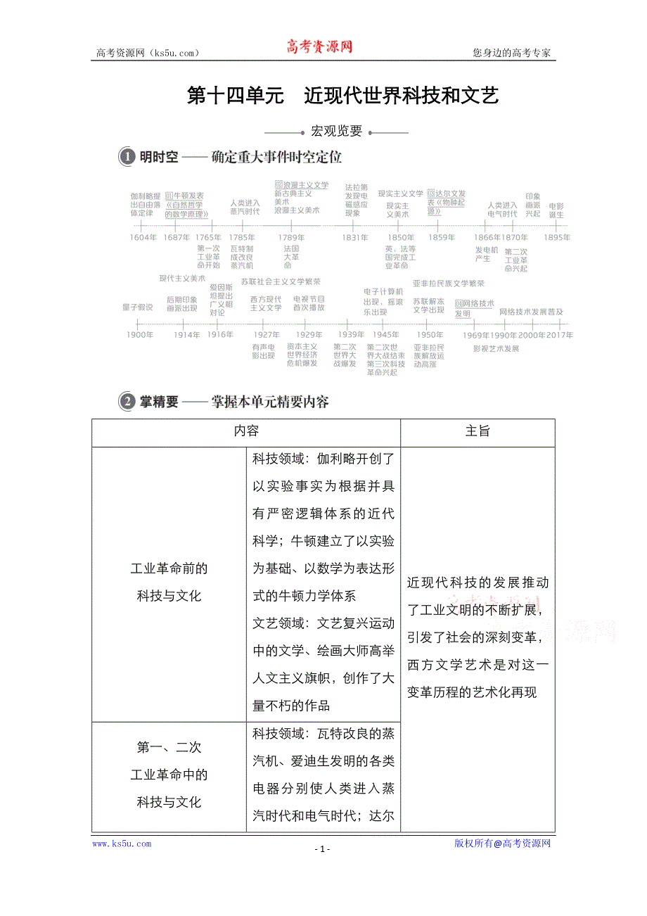 2021届新高考历史一轮复习（选择性考试模块版）学案：第14单元 第41讲　近现代世界科技发展历程 WORD版含解析.doc_第1页