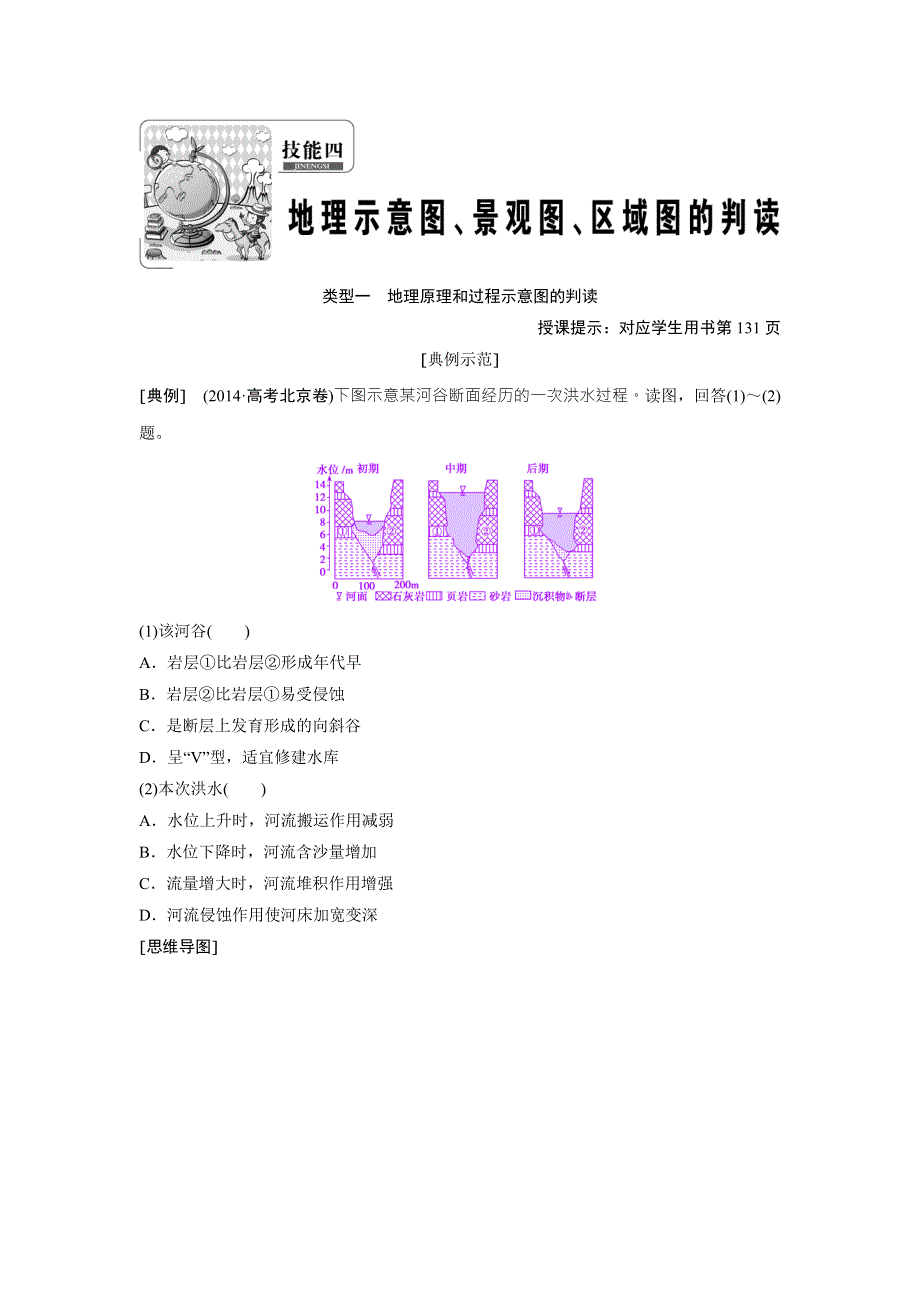 《优化探究》2017届高三地理高考二轮复习教师用书：第二部分 技能4 类型一　地理原理和过程示意图的判读 WORD版含解析.doc_第1页