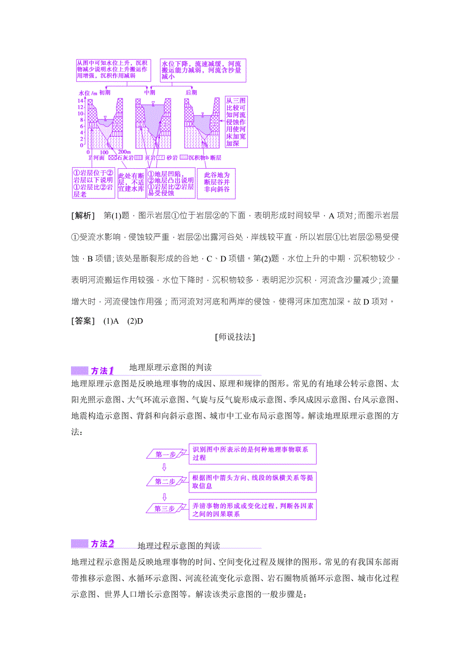 《优化探究》2017届高三地理高考二轮复习教师用书：第二部分 技能4 类型一　地理原理和过程示意图的判读 WORD版含解析.doc_第2页