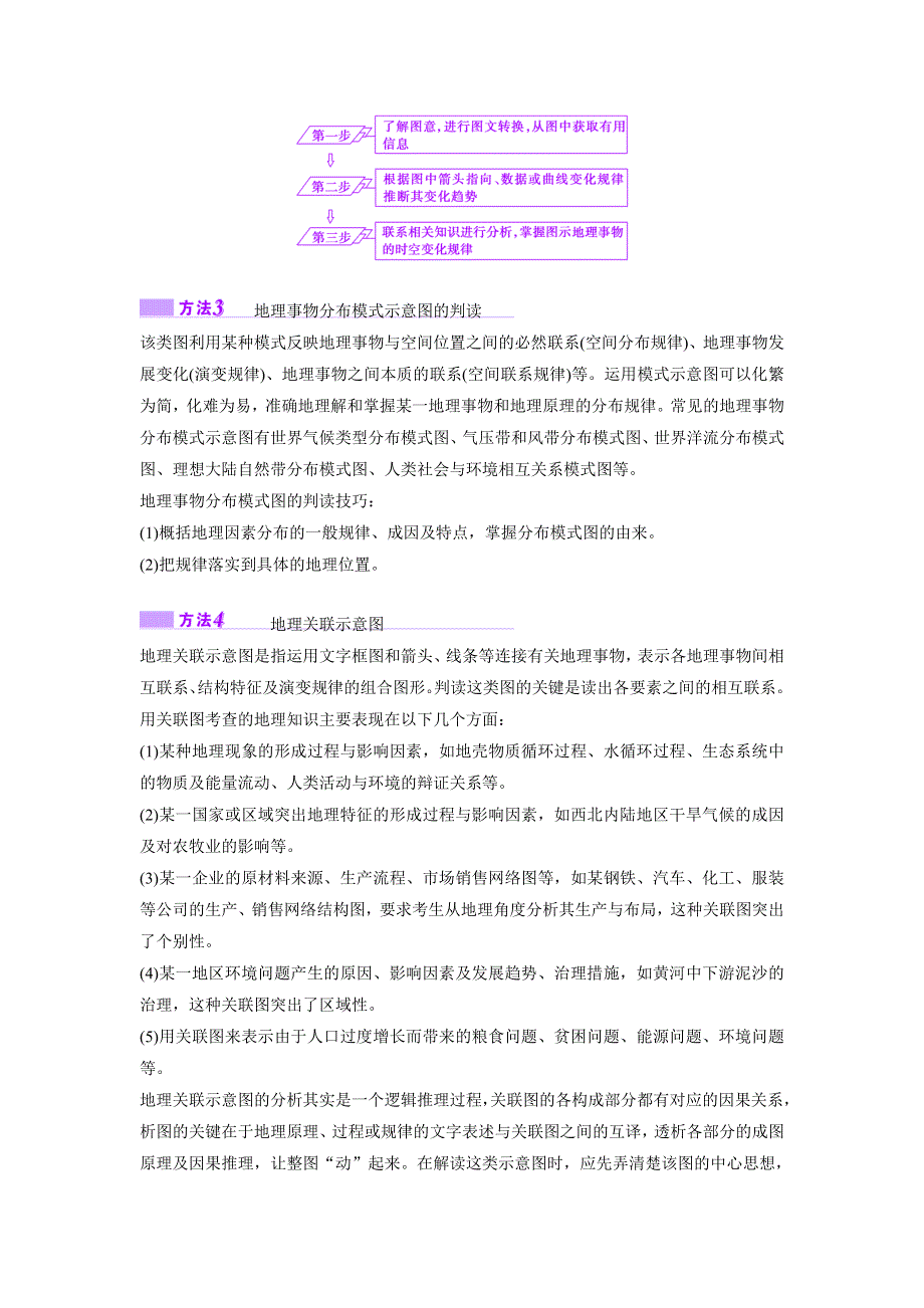 《优化探究》2017届高三地理高考二轮复习教师用书：第二部分 技能4 类型一　地理原理和过程示意图的判读 WORD版含解析.doc_第3页