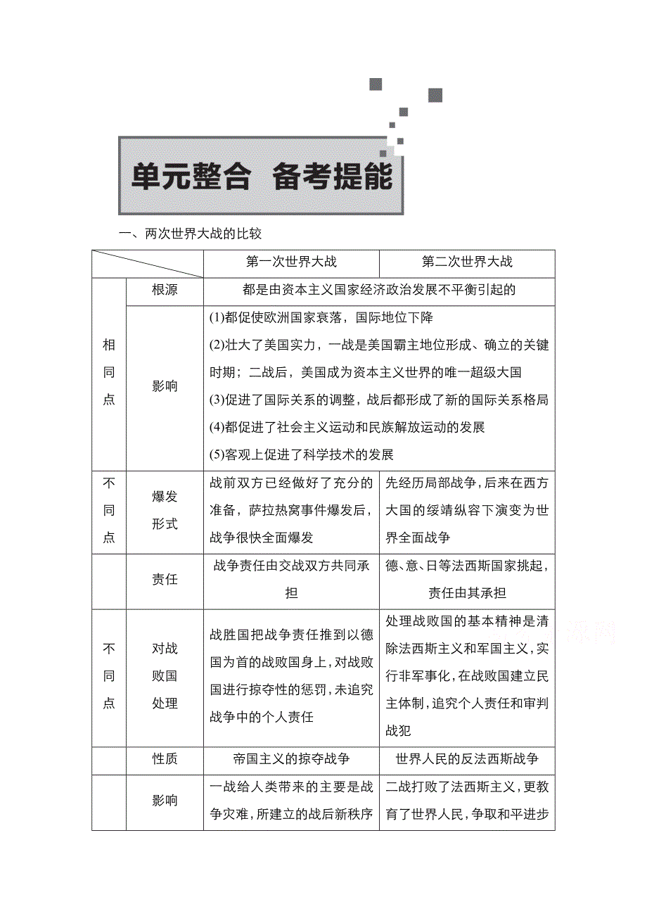 2021届新高考历史一轮复习（选择性考试模块版）学案：第16单元 20世纪的战争与和平 单元整合　备考提能 WORD版含解析.doc_第1页