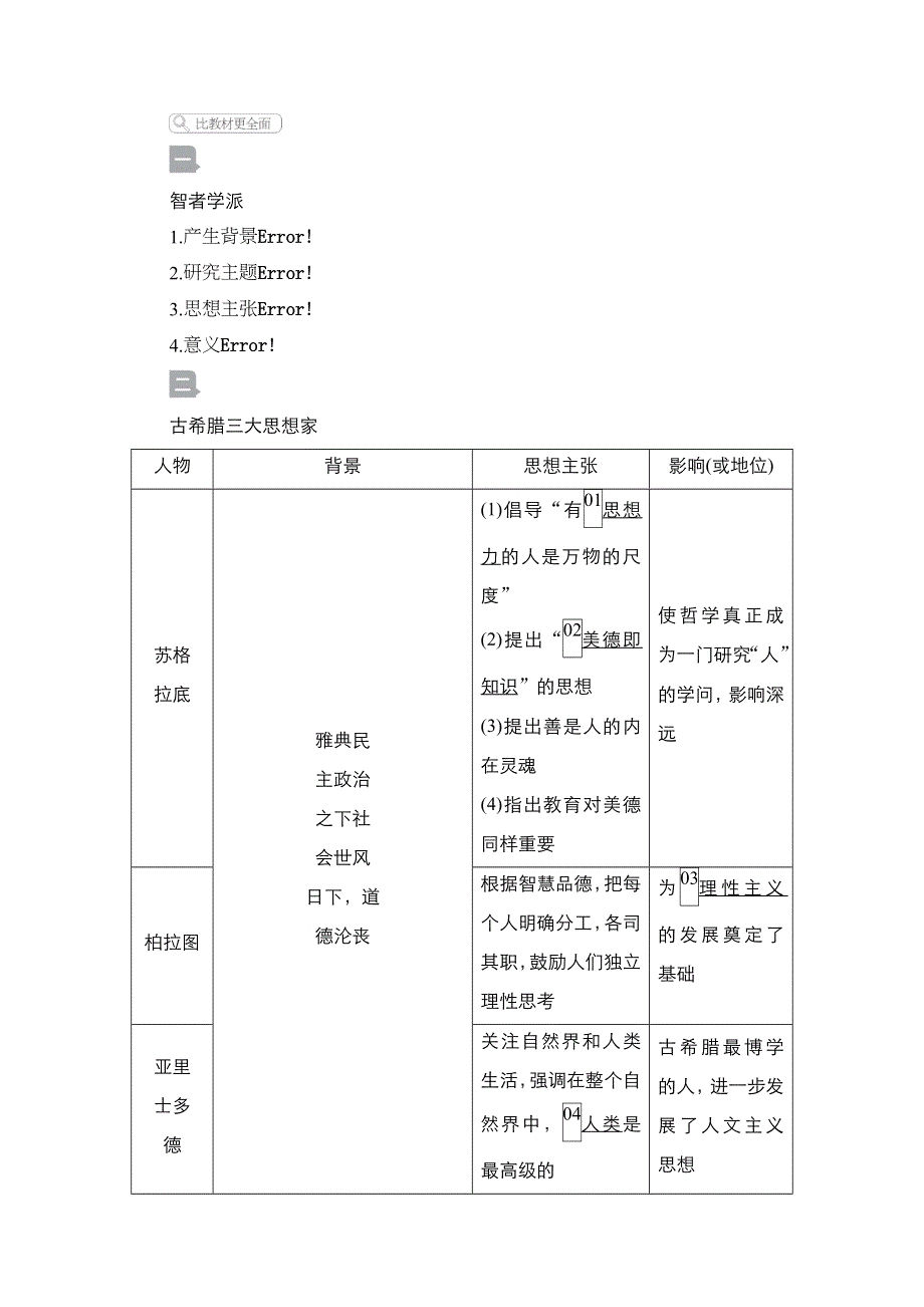 2021届新高考历史一轮复习（选择性考试模块版）学案：第12单元 第36讲　西方人文精神的起源与文艺复兴 WORD版含解析.doc_第2页