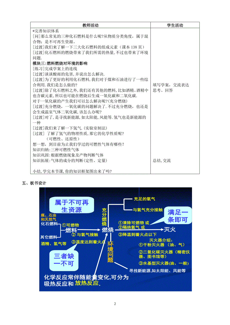 人教版九年级化学上册：第七单元 燃料及其利用单元复习--教案.doc_第2页