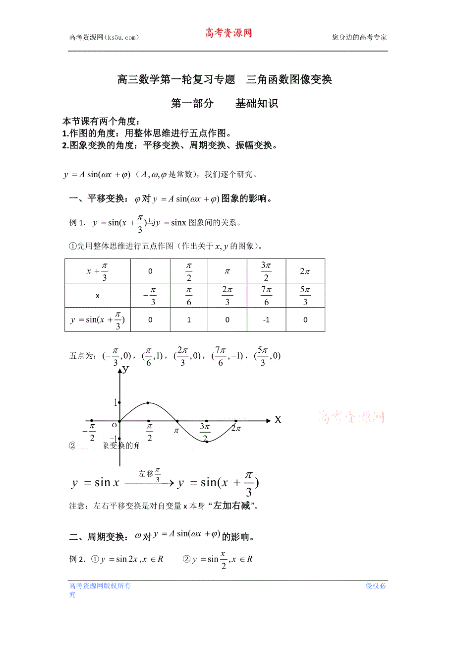 三角函数图像变换讲义-2023届高三数学一轮复习 WORD版含解析.docx_第1页