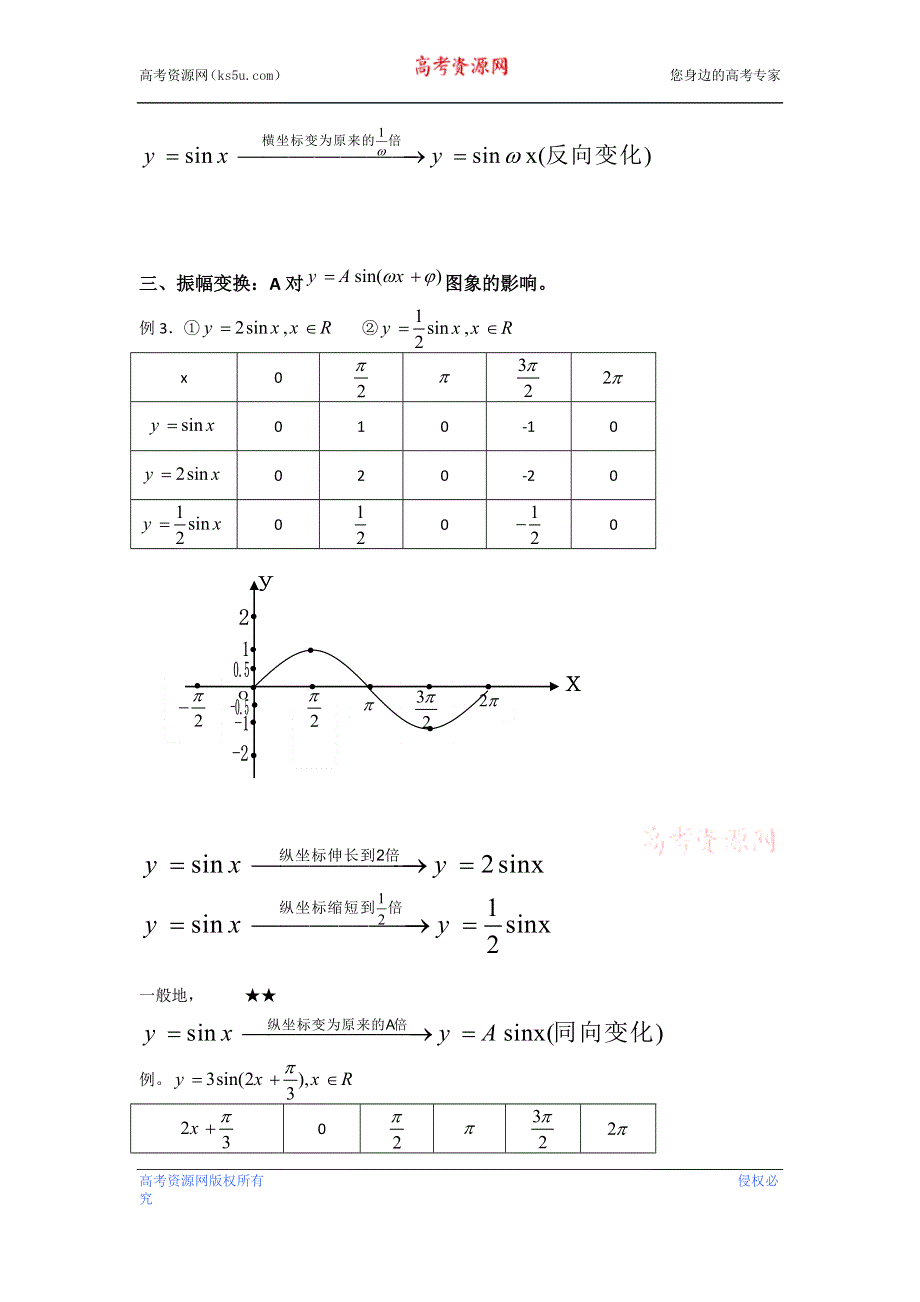 三角函数图像变换讲义-2023届高三数学一轮复习 WORD版含解析.docx_第3页