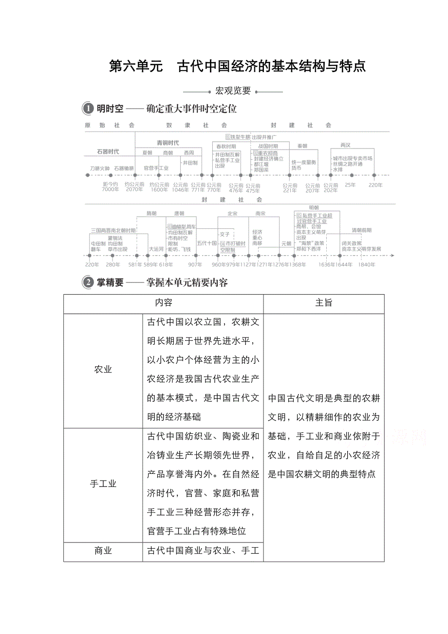 2021届新高考历史一轮复习（选择性考试模块版）学案：第6单元 第18讲　古代中国的农业和手工业 WORD版含解析.doc_第1页