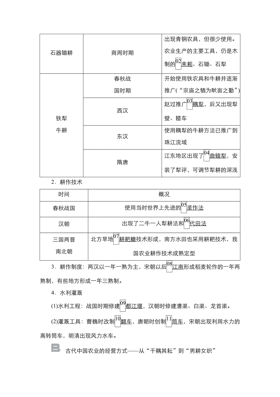 2021届新高考历史一轮复习（选择性考试模块版）学案：第6单元 第18讲　古代中国的农业和手工业 WORD版含解析.doc_第3页