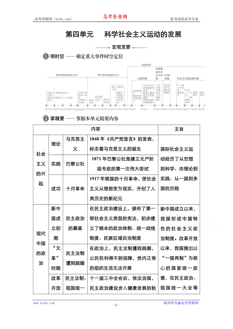 2021届新高考历史一轮复习（选择性考试模块版）学案：第4单元 第13讲 从科学社会主义理论到社会主义制度的建立 WORD版含解析.doc_第1页