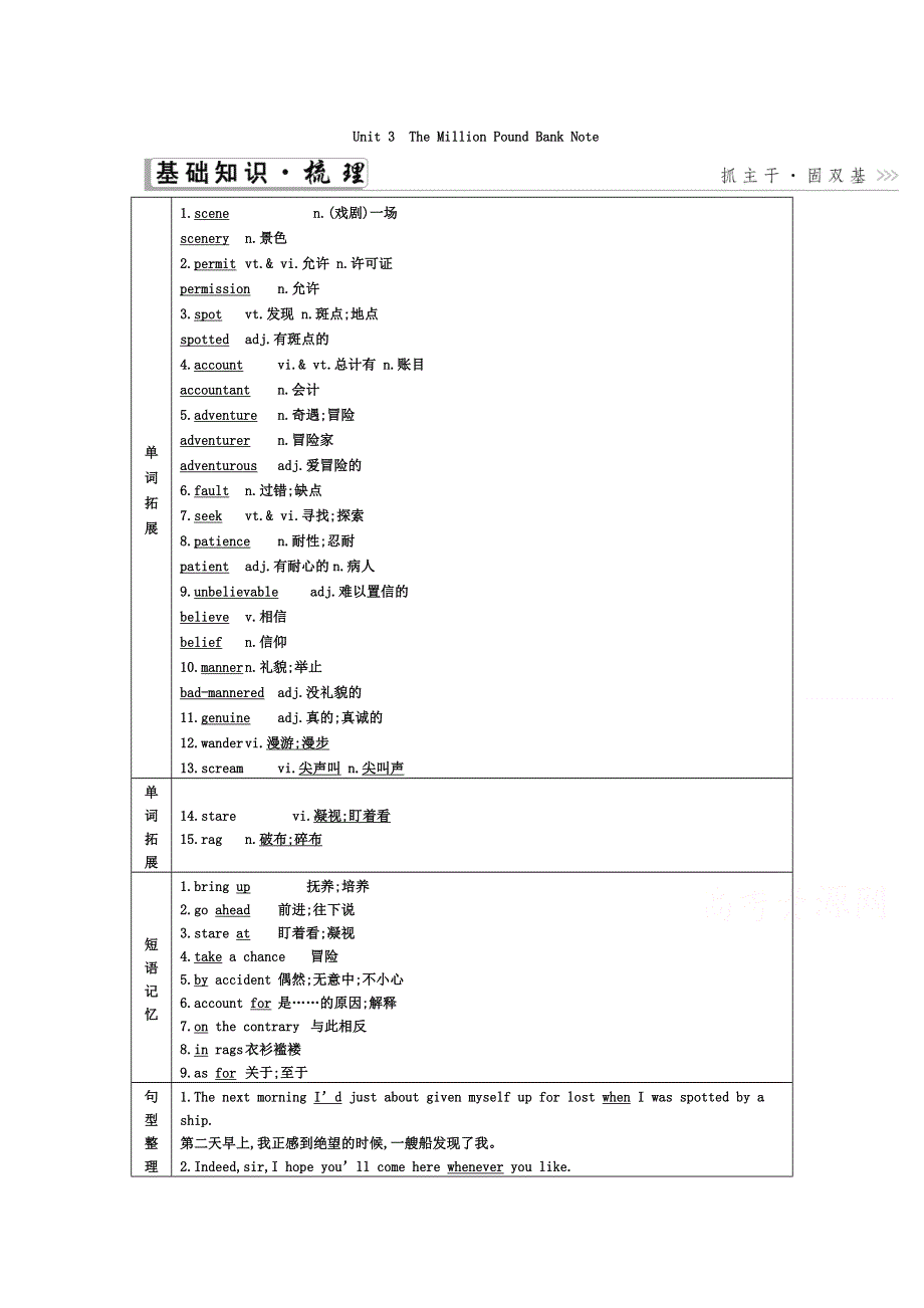 2021届人教版一轮复习学案：必修3 UNIT3　THE MILLION POUND BANK NOTE WORD版含解析.doc_第1页