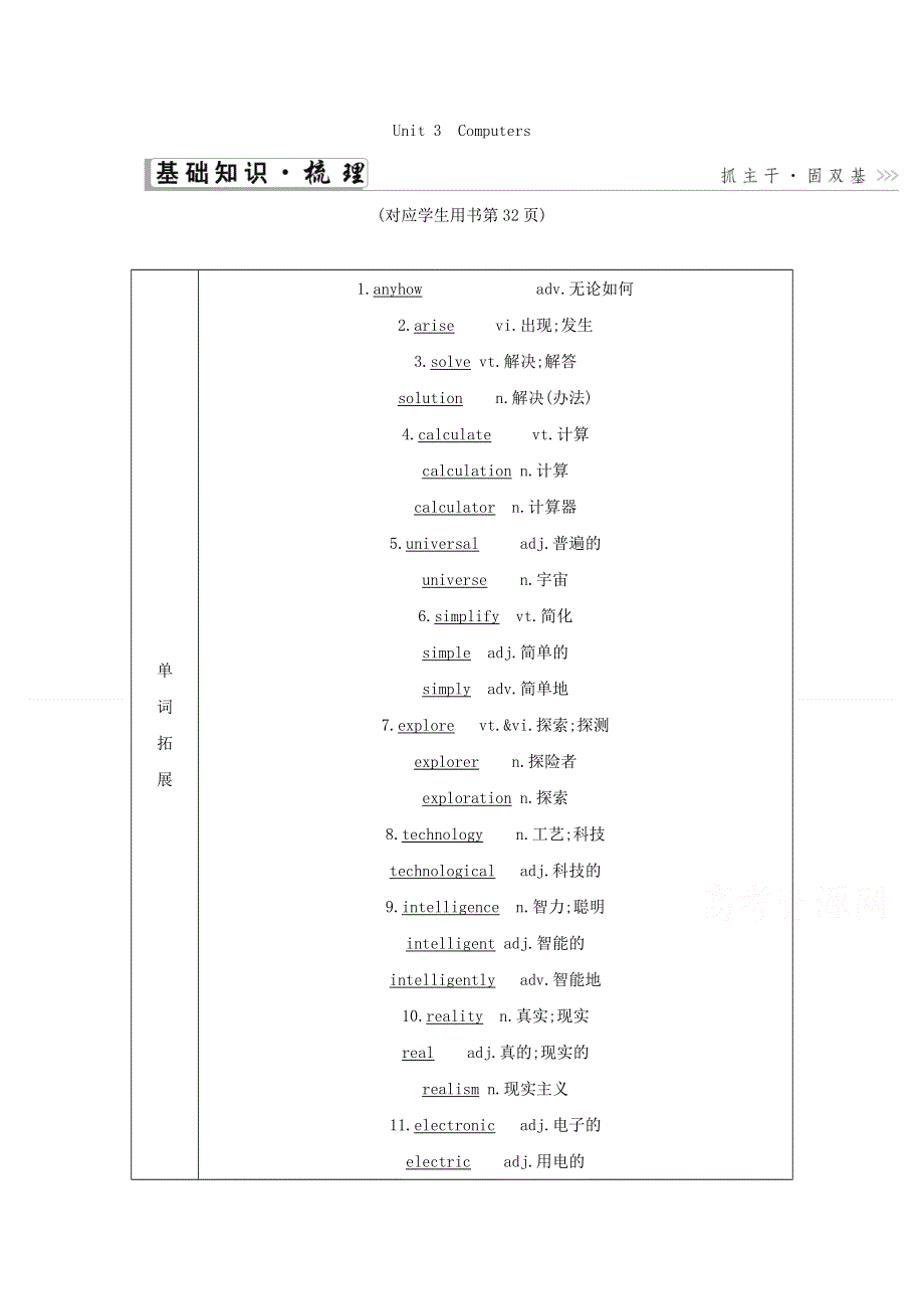 2021届人教版一轮复习学案：必修2 UNIT3　COMPUTERS WORD版含解析.doc_第1页