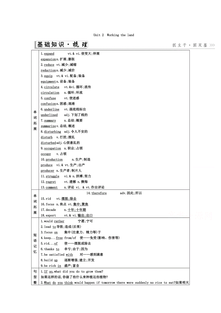 2021届人教版一轮复习学案：必修4 UNIT2　WORKING THE LAND WORD版含解析.doc_第1页