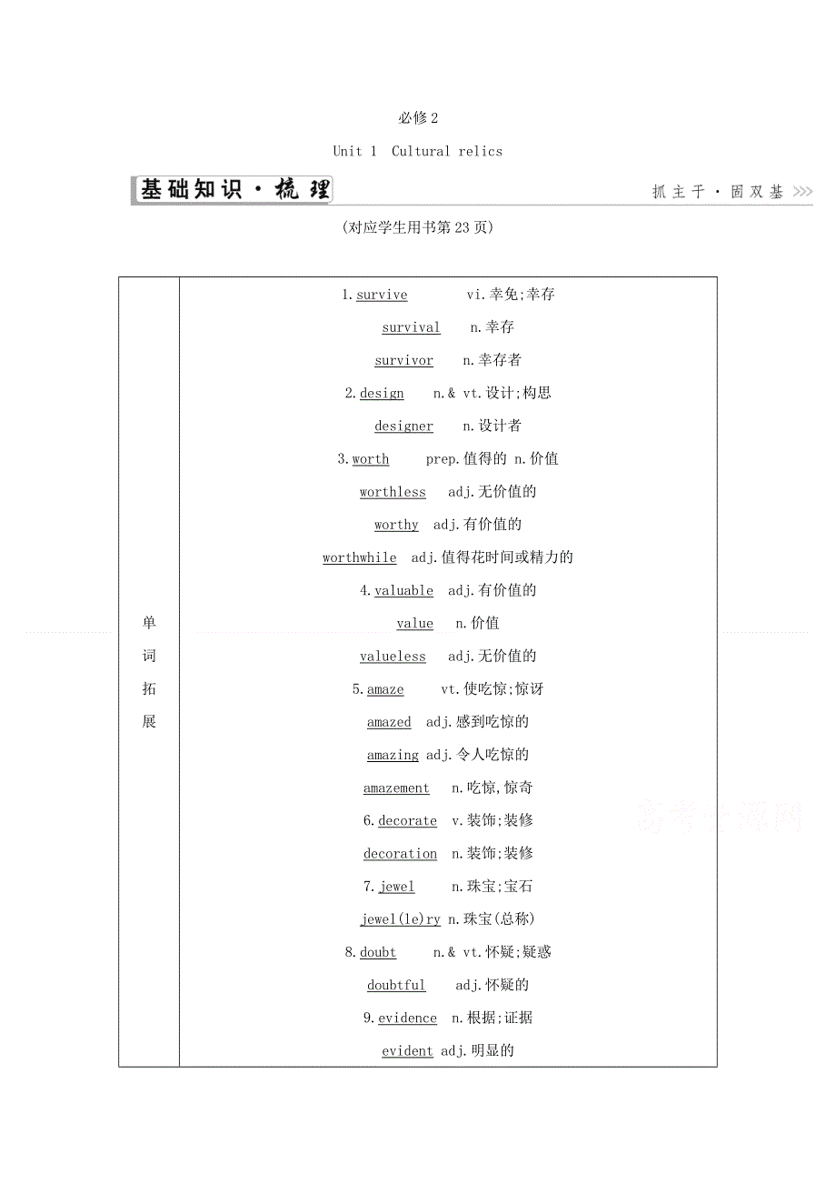 2021届人教版一轮复习学案：必修2 UNIT1　CULTURAL RELICS WORD版含解析.doc_第1页