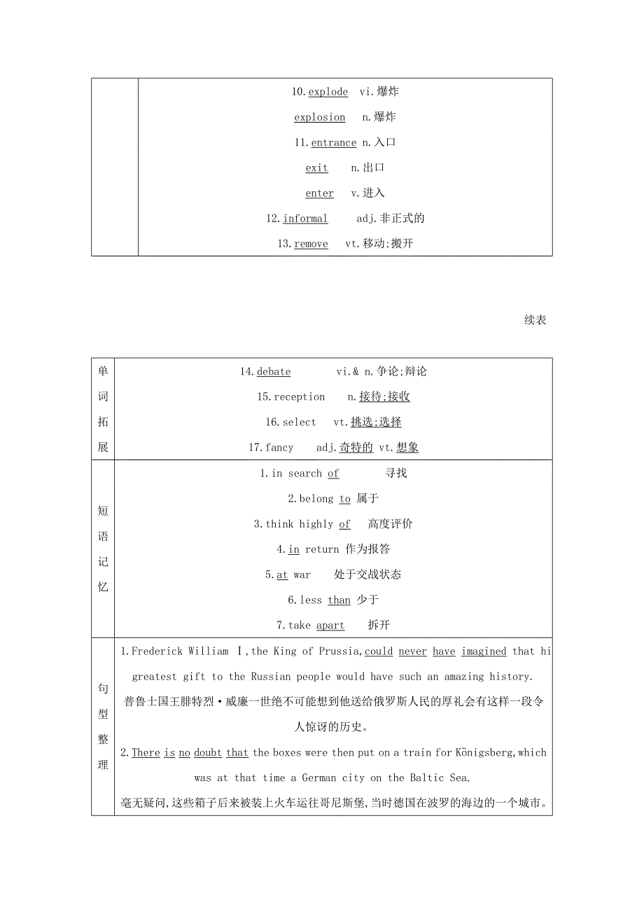 2021届人教版一轮复习学案：必修2 UNIT1　CULTURAL RELICS WORD版含解析.doc_第2页