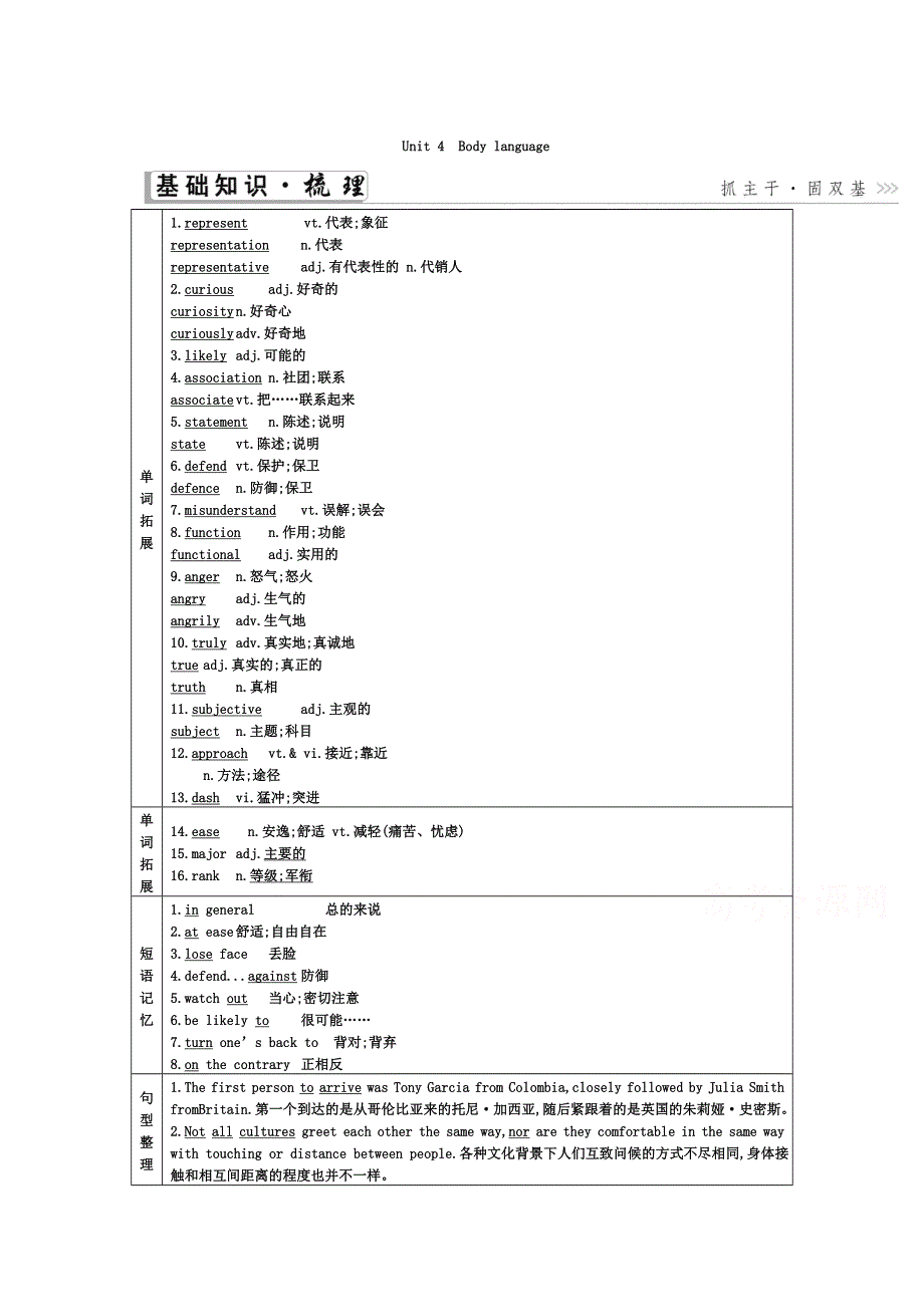 2021届人教版一轮复习学案：必修4 UNIT4　BODY LANGUAGE WORD版含解析.doc_第1页