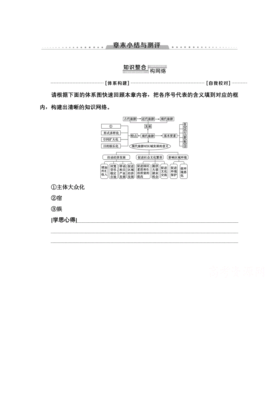 2020-2021学年人教版高中地理选修3学案：第1章 现代旅游及其作用 章末小结与测评 WORD版含解析.doc_第1页