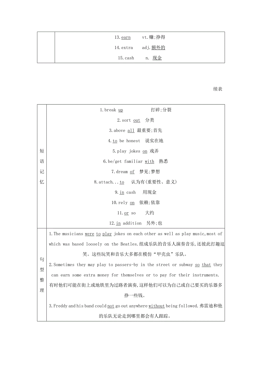 2021届人教版一轮复习学案：必修2 UNIT5　MUSIC WORD版含解析.doc_第2页