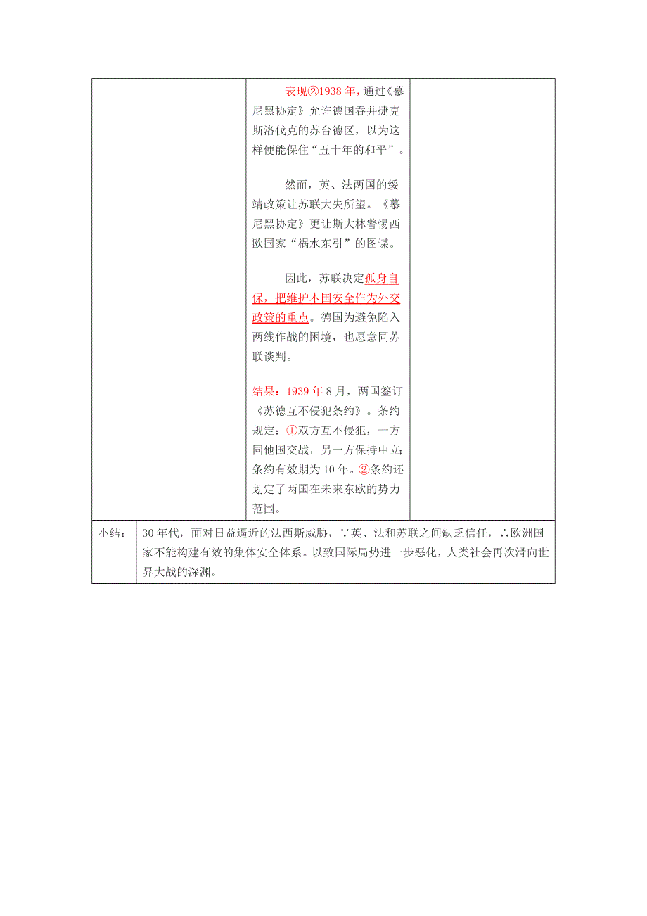 《开学大礼包》2012年高二历史精品学案：9.30《绥靖政策与“集体安全”的失败》（华师大版第五分册）.doc_第2页