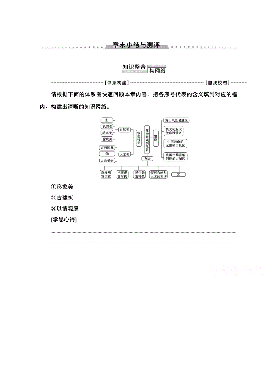 2020-2021学年人教版高中地理选修3学案：第3章 旅游景观的欣赏 章末小结与测评 WORD版含解析.doc_第1页