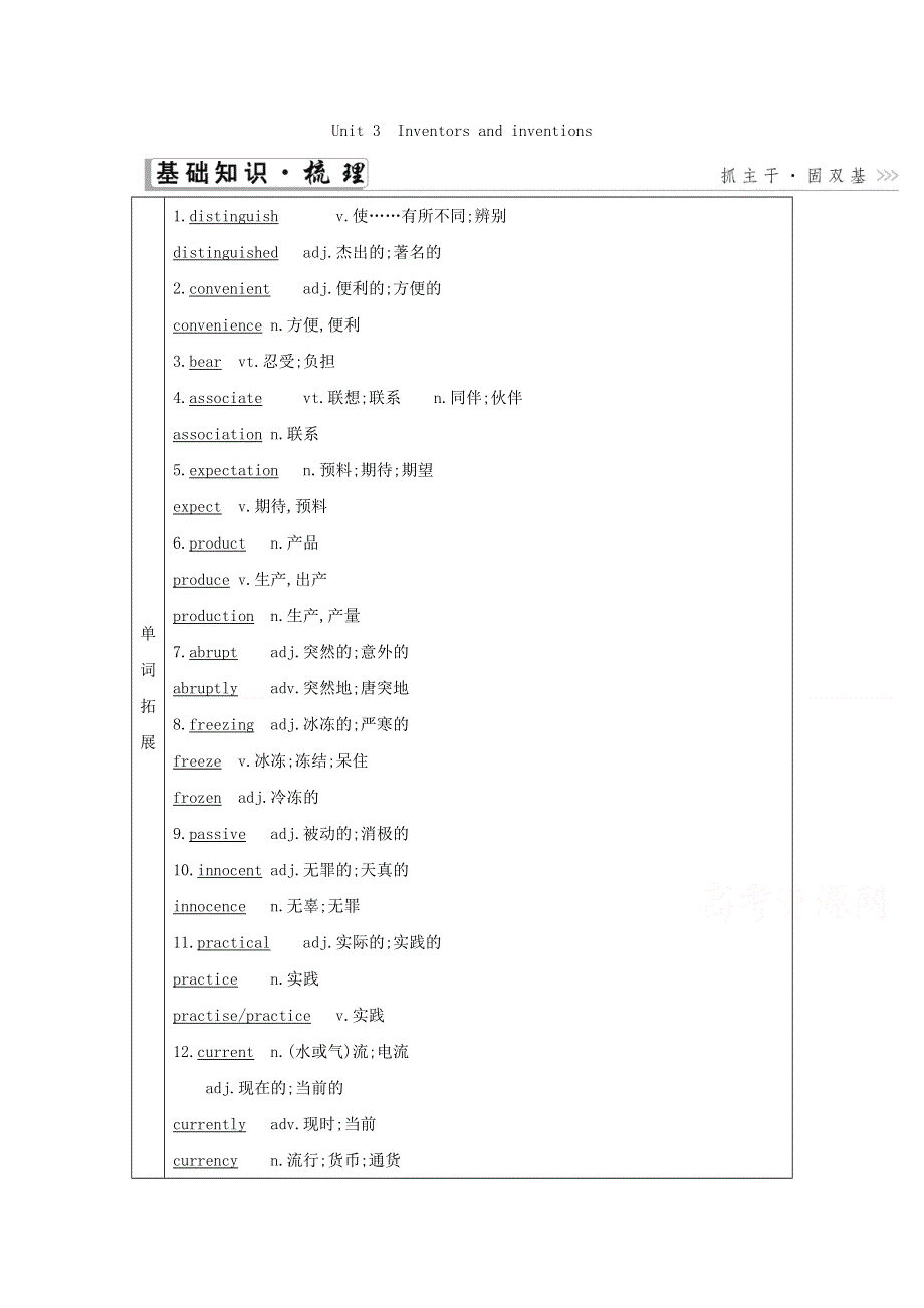 2021届人教版一轮复习学案：选修8 UNIT3　INVENTORS AND INVENTIONS WORD版含解析.doc_第1页