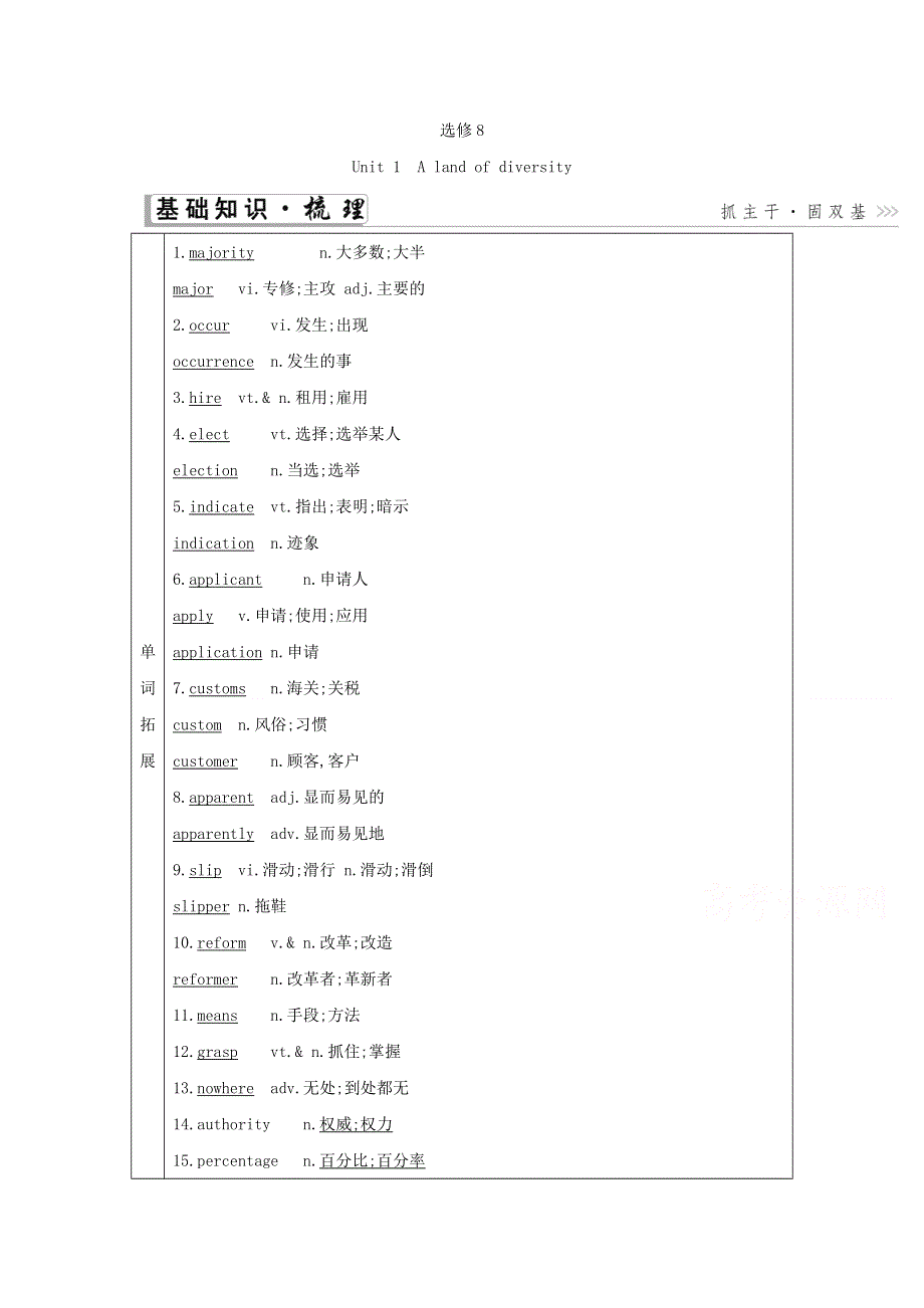 2021届人教版一轮复习学案：选修8 UNIT1　A LAND OF DIVERSITY WORD版含解析.doc_第1页