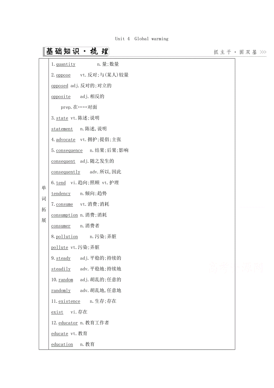 2021届人教版一轮复习学案：选修6 UNIT4　GLOBAL WARMING WORD版含解析.doc_第1页