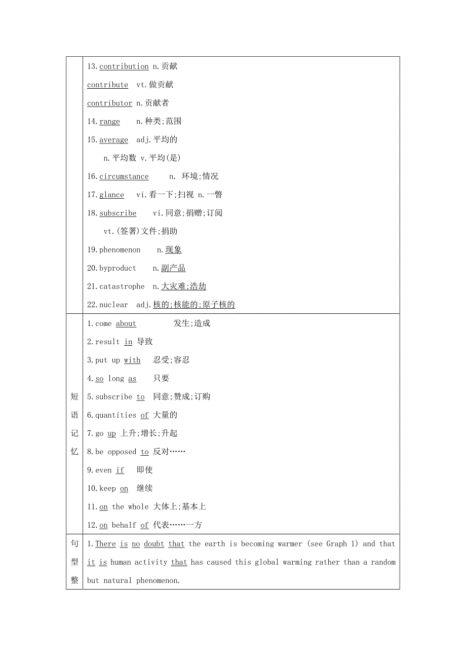 2021届人教版一轮复习学案：选修6 UNIT4　GLOBAL WARMING WORD版含解析.doc_第2页