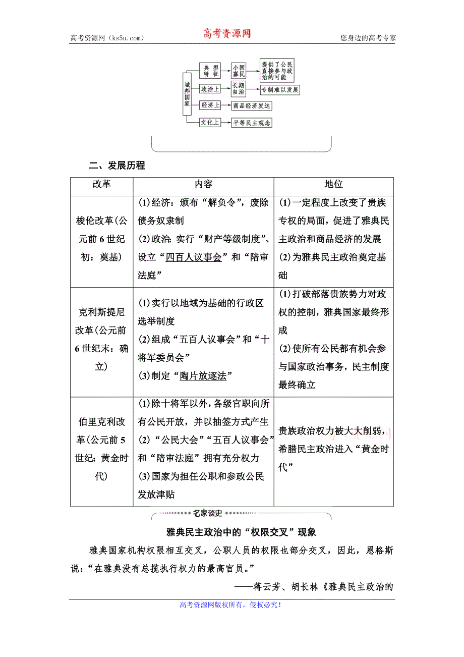 2021届人民版高考历史一轮复习讲义：模块1 专题4 第8讲　民主政治的摇篮和罗马人的法律 WORD版含答案.doc_第2页