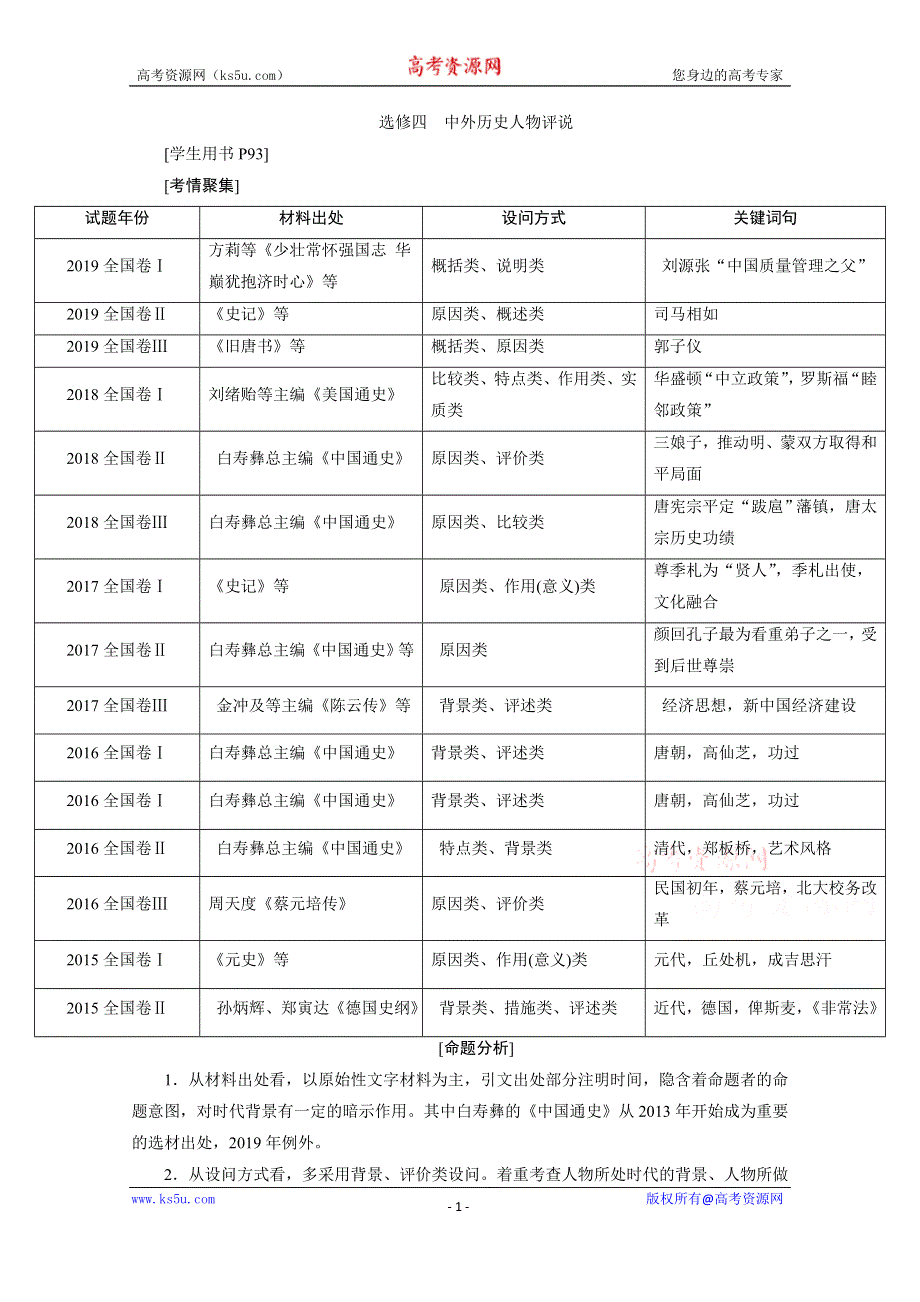 2020届高考历史二轮教师用书：选修四　中外历史人物评说 WORD版含解析.doc_第1页