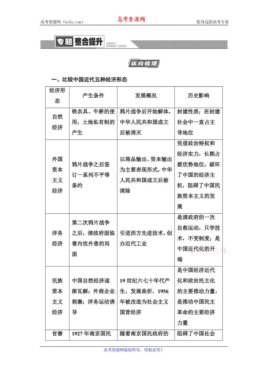 2021届人民版高考历史一轮复习讲义：模块2 专题7 专题整合提升 WORD版含答案.doc_第1页