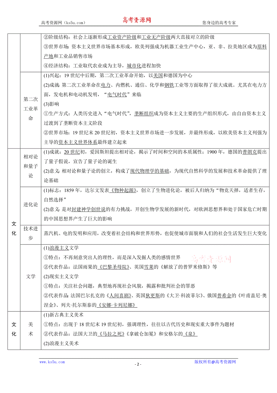 2020届高考历史二轮教师用书：第11讲　工业革命时期的西方世界——工业文明的确立与发展 WORD版含解析.doc_第2页