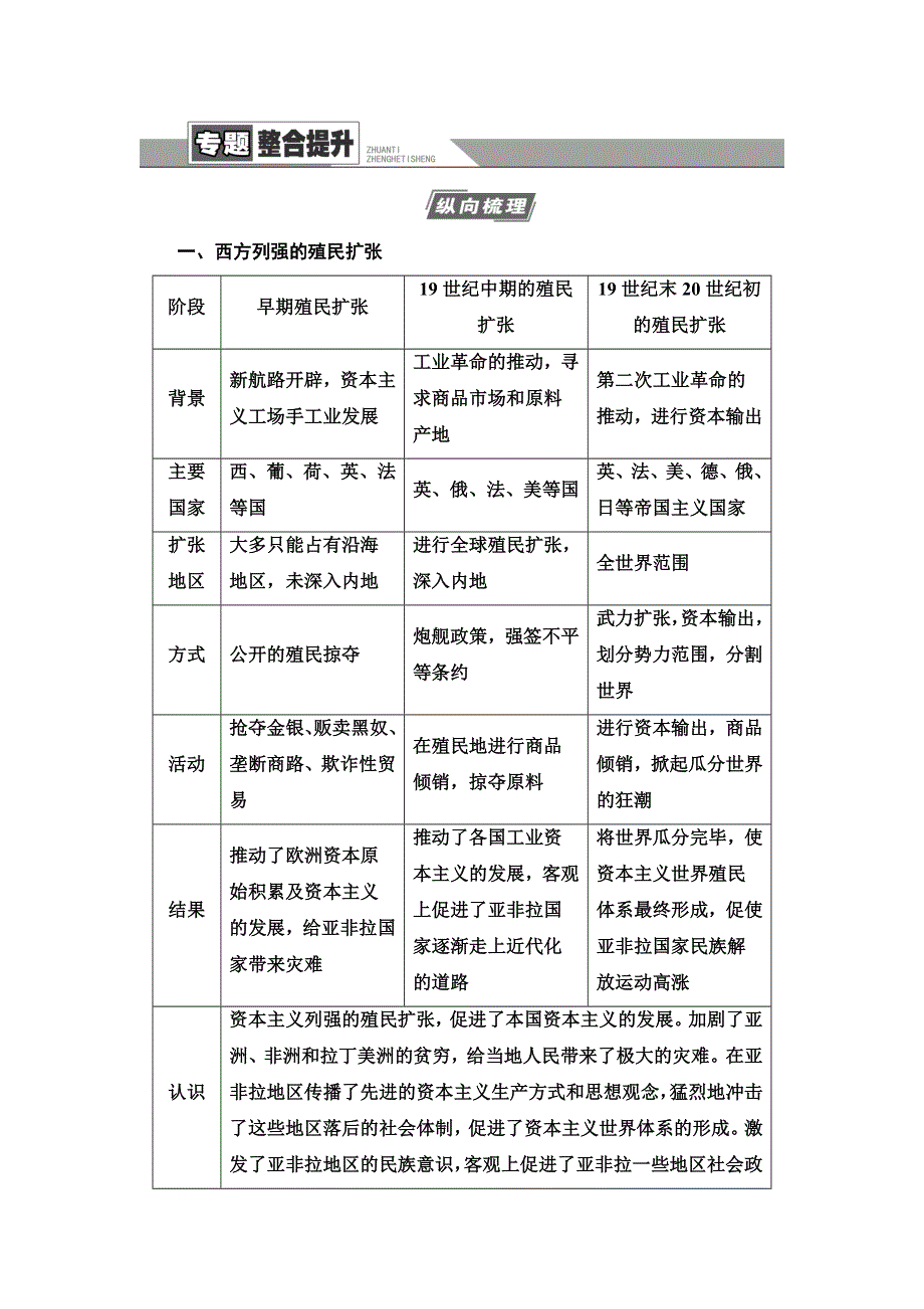 2021届人民版高考历史一轮复习讲义：模块2 专题9 专题整合提升 WORD版含答案.doc_第1页