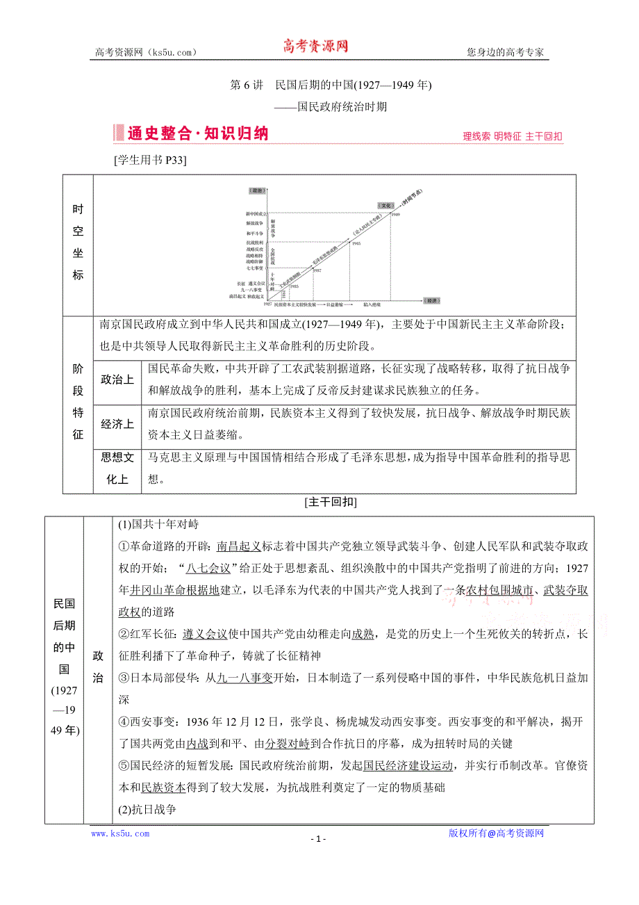 2020届高考历史二轮教师用书：第6讲　民国后期的中国（1927—1949年） WORD版含解析.doc_第1页