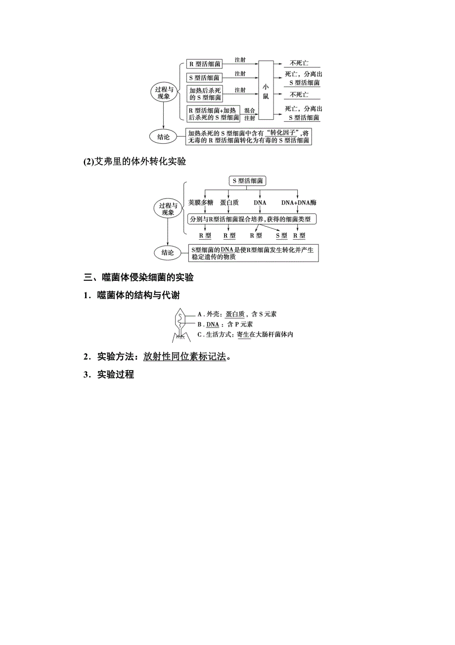 2020-2021学年人教版高中生物必修2学案：第3章 第1节　DNA是主要的遗传物质 WORD版含解析.doc_第2页