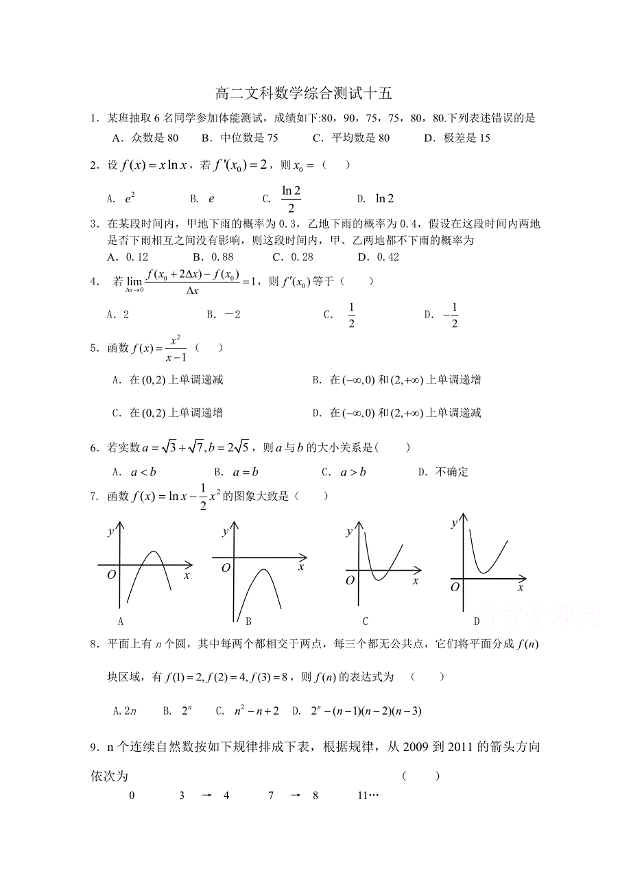 山东文登第一中学2014-2015学年高二文科数学综合测试十五 WORD版无答案.doc_第1页