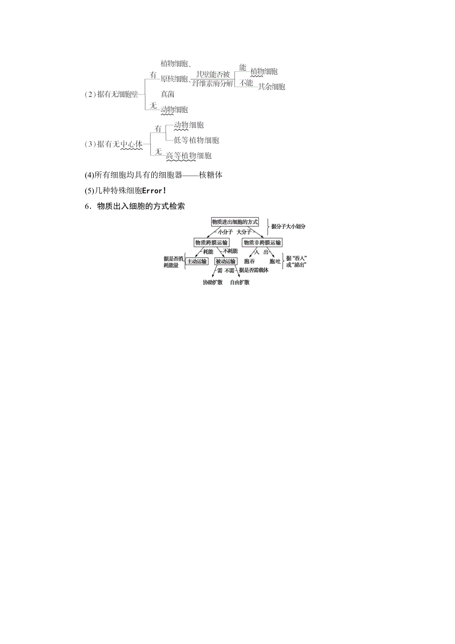 《优化指导》2015届高三人教版生物总复习 阶段排查1WORD版含解析.doc_第3页