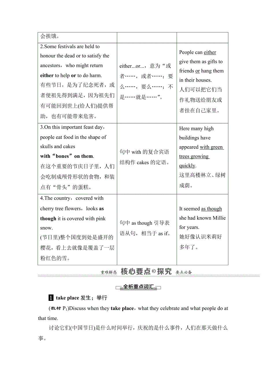 2020-2021学年人教版高中英语必修3学案：UNIT 1 SECTION Ⅱ　LEARNING ABOUT LANGUAGE WORD版含解析.doc_第3页